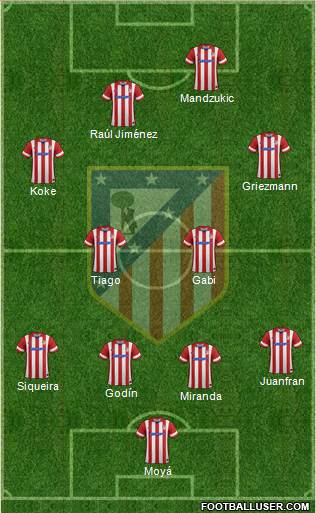 Atlético Madrid B Formation 2014