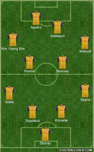 Arsenal Formation 2014