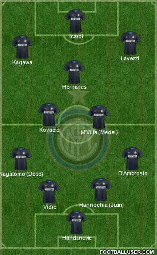 F.C. Internazionale Formation 2014