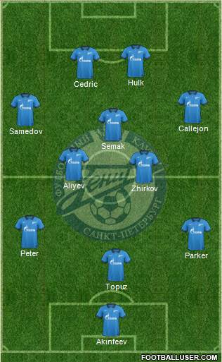 Zenit St. Petersburg Formation 2014
