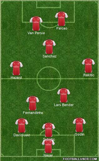 Arsenal Formation 2014