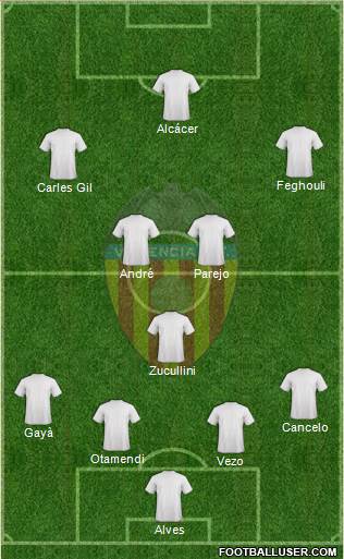 Valencia C.F., S.A.D. Formation 2014