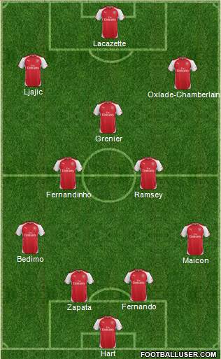 Arsenal Formation 2014