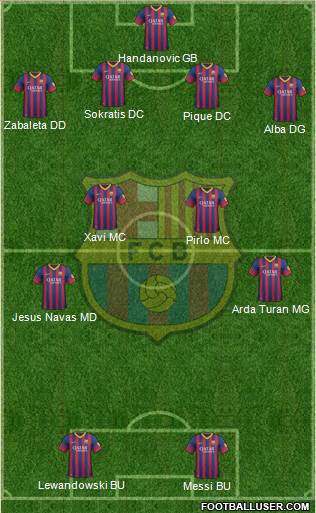 F.C. Barcelona Formation 2014