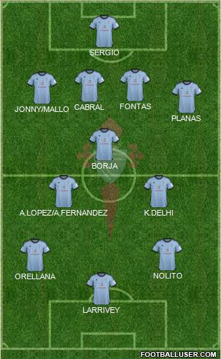 R.C. Celta S.A.D. Formation 2014