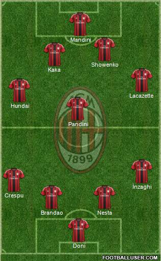 A.C. Milan Formation 2014