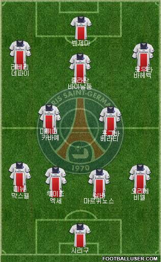 Paris Saint-Germain Formation 2014