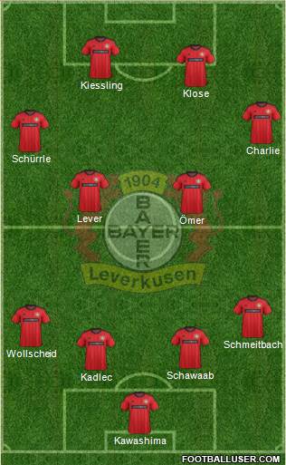Bayer 04 Leverkusen Formation 2014