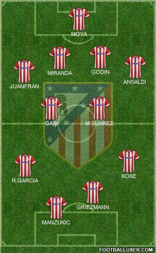 C. Atlético Madrid S.A.D. Formation 2014
