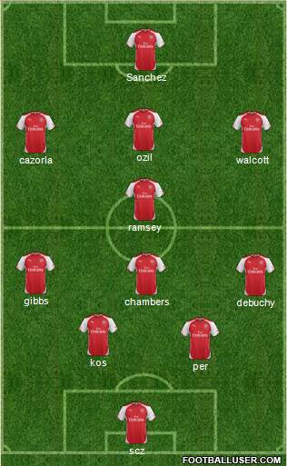 Arsenal Formation 2014