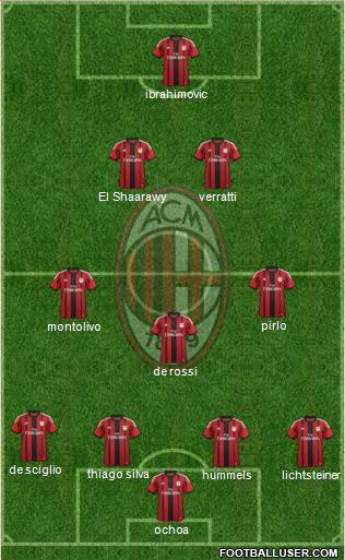 A.C. Milan Formation 2014