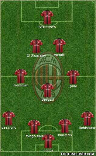 A.C. Milan Formation 2014