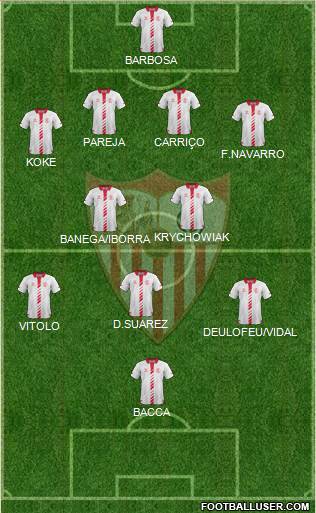 Sevilla F.C., S.A.D. Formation 2014
