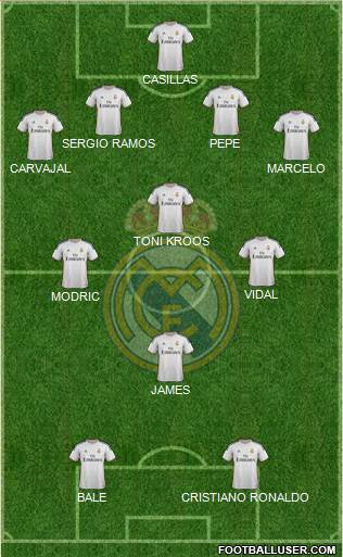 Real Madrid C.F. Formation 2014