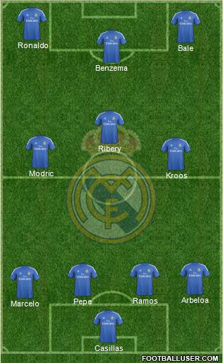 Real Madrid C.F. Formation 2014