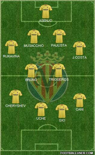 Villarreal C.F., S.A.D. Formation 2014