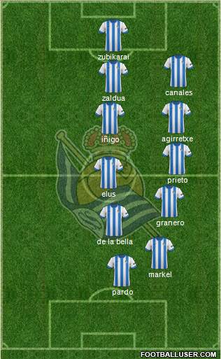 Real Sociedad S.A.D. Formation 2014