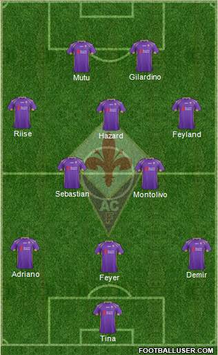 Fiorentina Formation 2014