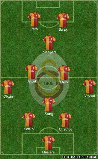Galatasaray SK Formation 2014