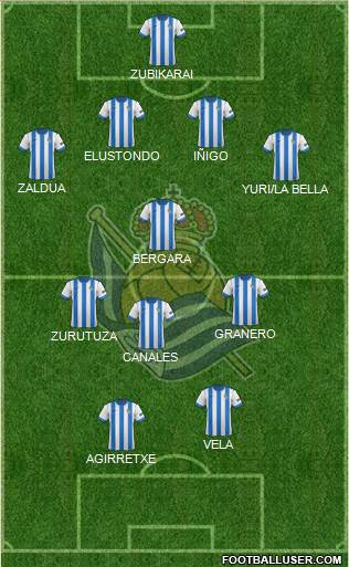 Real Sociedad S.A.D. Formation 2014