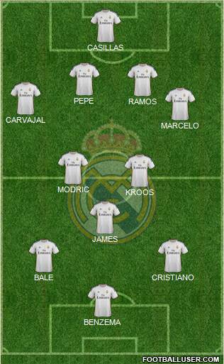 Real Madrid C.F. Formation 2014