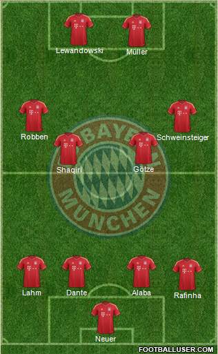 FC Bayern München Formation 2014