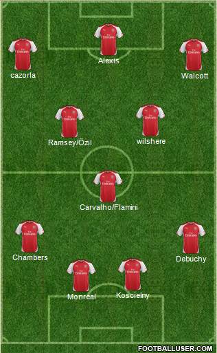 Arsenal Formation 2014