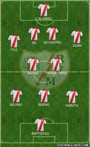 Rayo Vallecano de Madrid S.A.D. Formation 2014