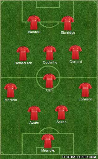 Liverpool Formation 2014