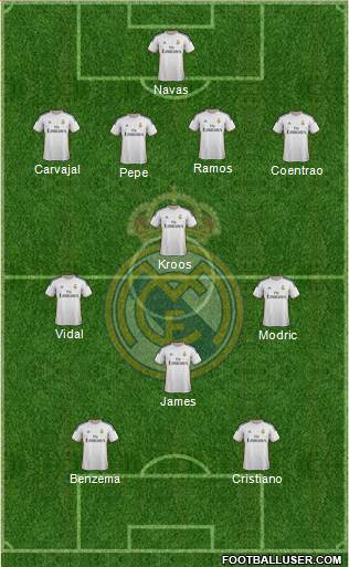 Real Madrid C.F. Formation 2014