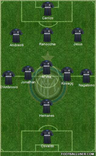 F.C. Internazionale Formation 2014