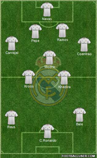 Real Madrid C.F. Formation 2014