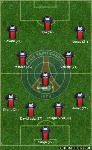 Paris Saint-Germain Formation 2014