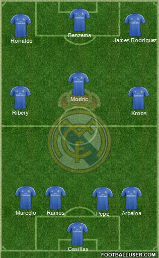 Real Madrid C.F. Formation 2014