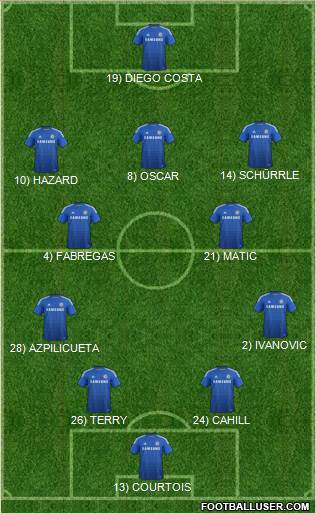 Chelsea Formation 2014
