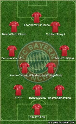 FC Bayern München Formation 2014