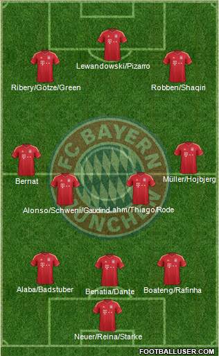 FC Bayern München Formation 2014