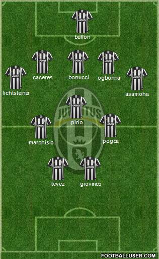 Juventus Formation 2014