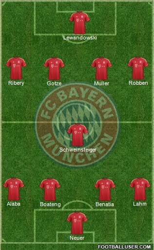 FC Bayern München Formation 2014