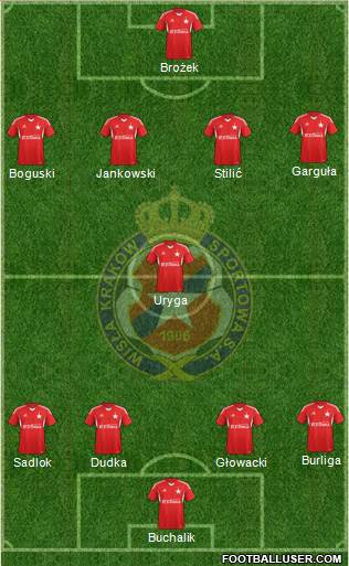 Wisla Krakow Formation 2014