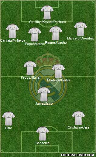 Real Madrid C.F. Formation 2014