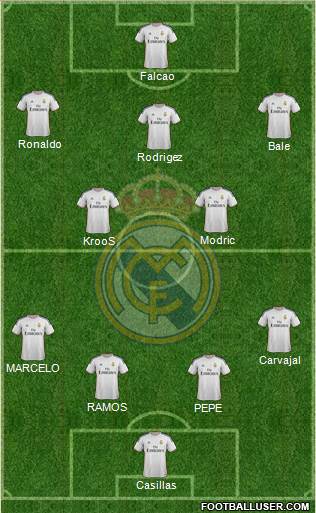 Real Madrid C.F. Formation 2014