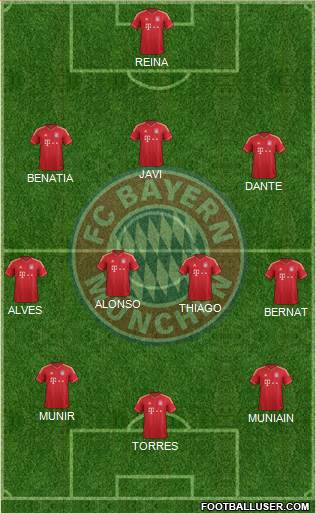 FC Bayern München Formation 2014