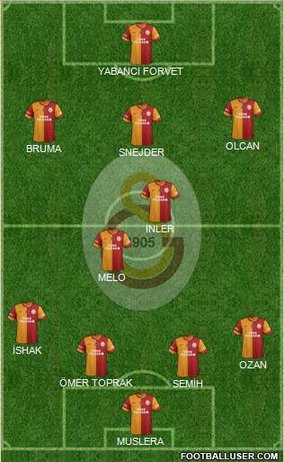 Galatasaray SK Formation 2014