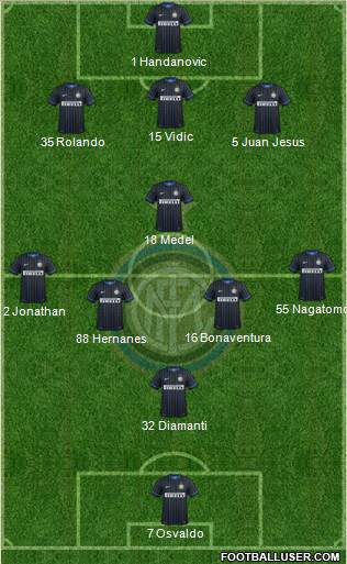 F.C. Internazionale Formation 2014
