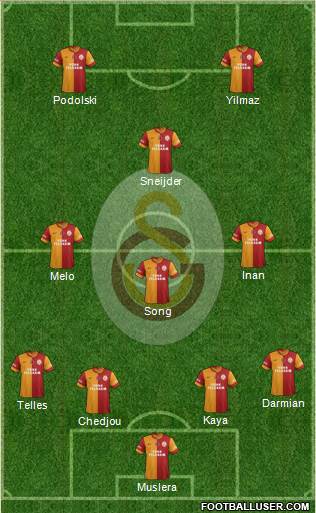 Galatasaray SK Formation 2014