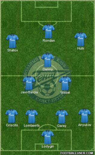 Zenit St. Petersburg Formation 2014
