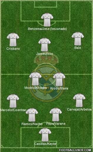 Real Madrid C.F. Formation 2014