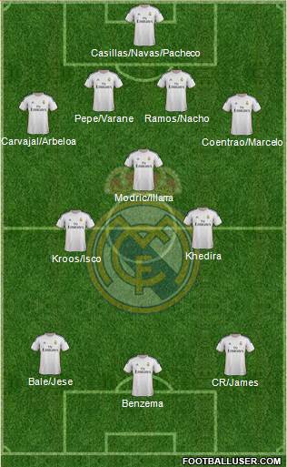 Real Madrid C.F. Formation 2014