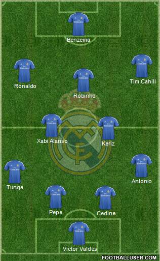 Real Madrid C.F. Formation 2014